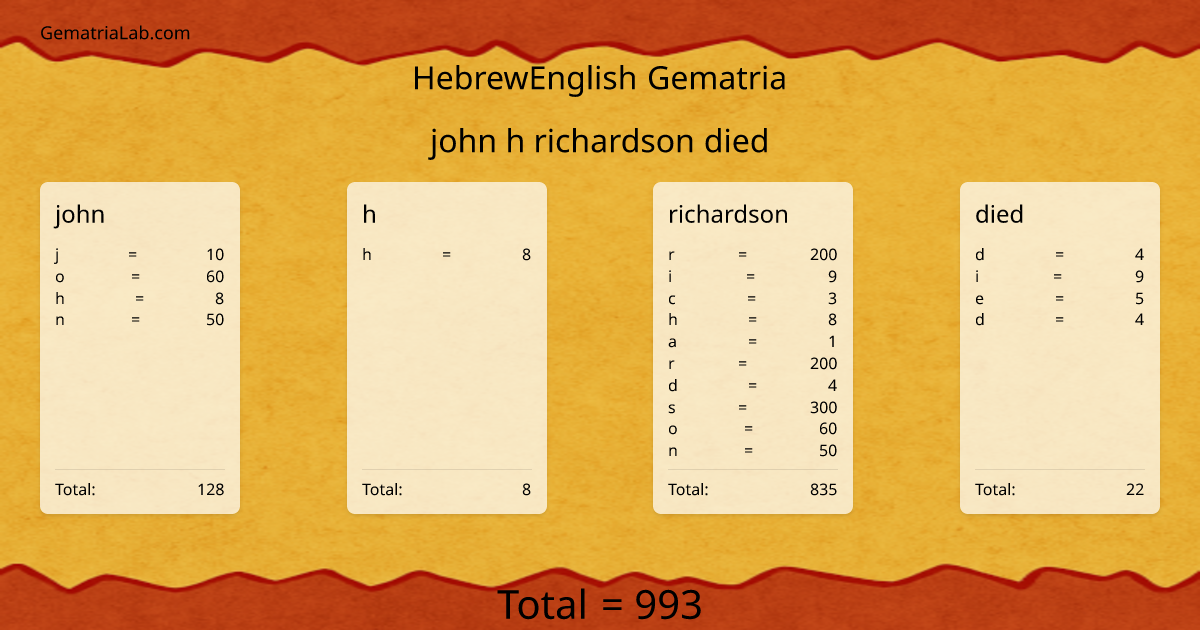 john h richardson died in hebrewEnglish Gematria